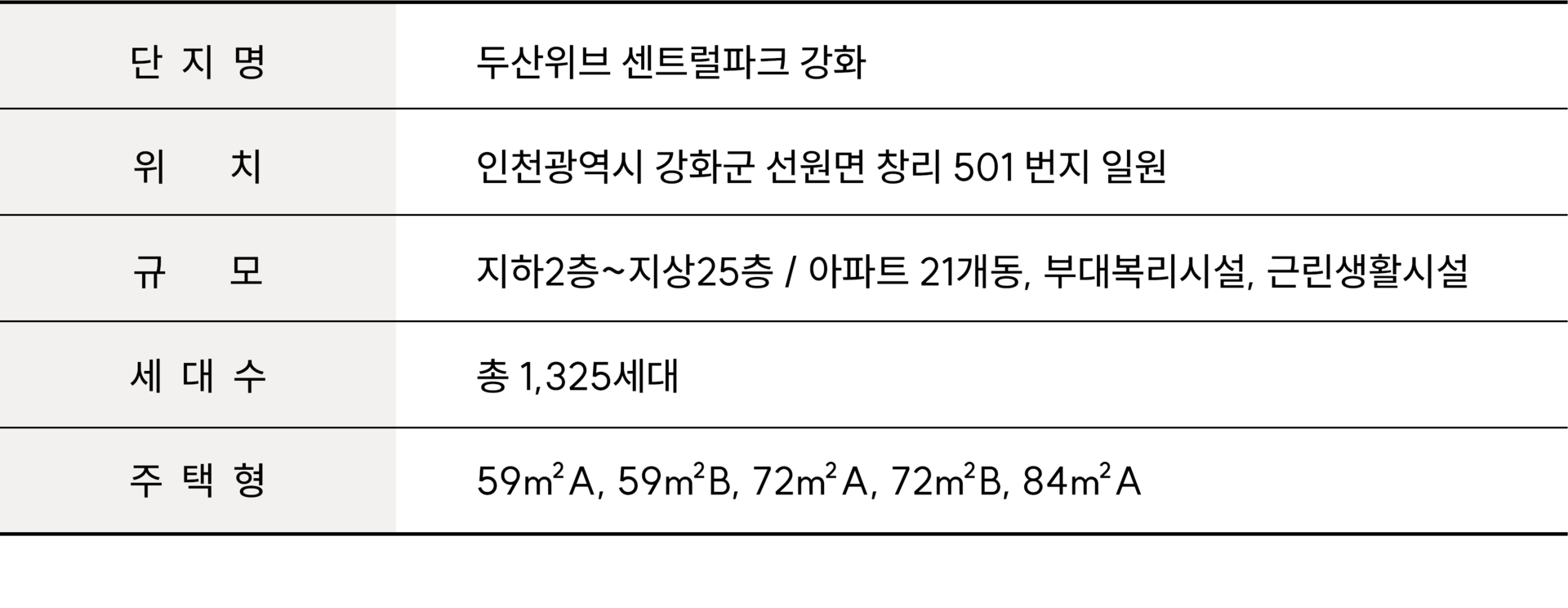 강화 두산위브 센트럴파크 센트럴파크 사업개요 정보